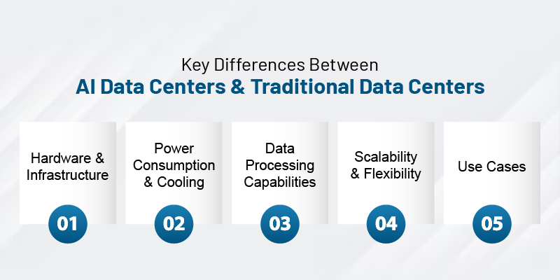 AI Data Centers and Traditional Data Centers